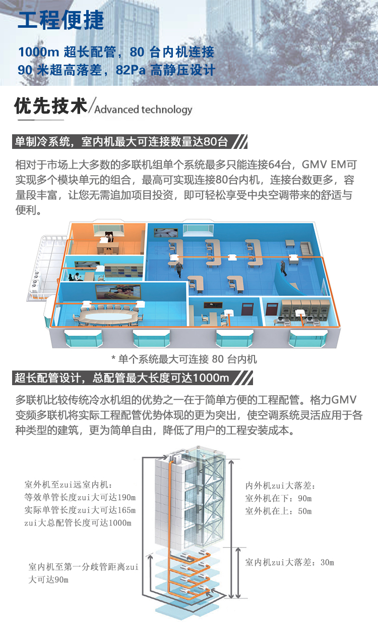 GMV EM直流变频多联机空调机组7.jpg