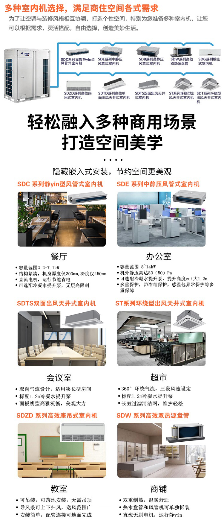 GMV EM直流变频多联机空调机组8.jpg